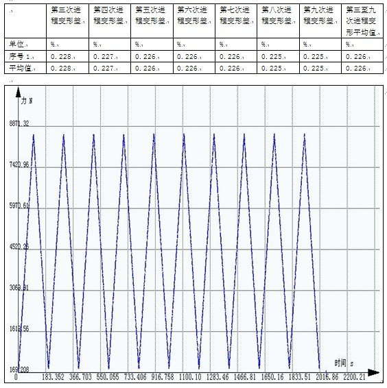 鋼絲帶循環(huán)拉伸試驗(yàn)機(jī)測(cè)試方案