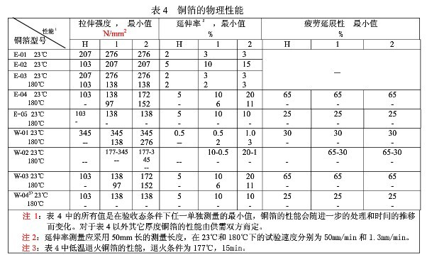 印制板用銅箔試驗機作業(yè)新標發(fā)布GB/T 29847-2013