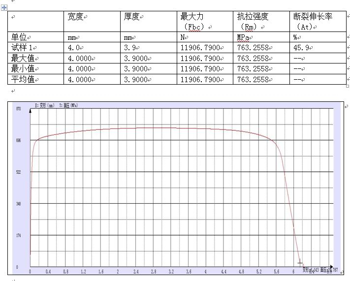 東莞理工大學(xué)金屬拉伸測試機試驗方案